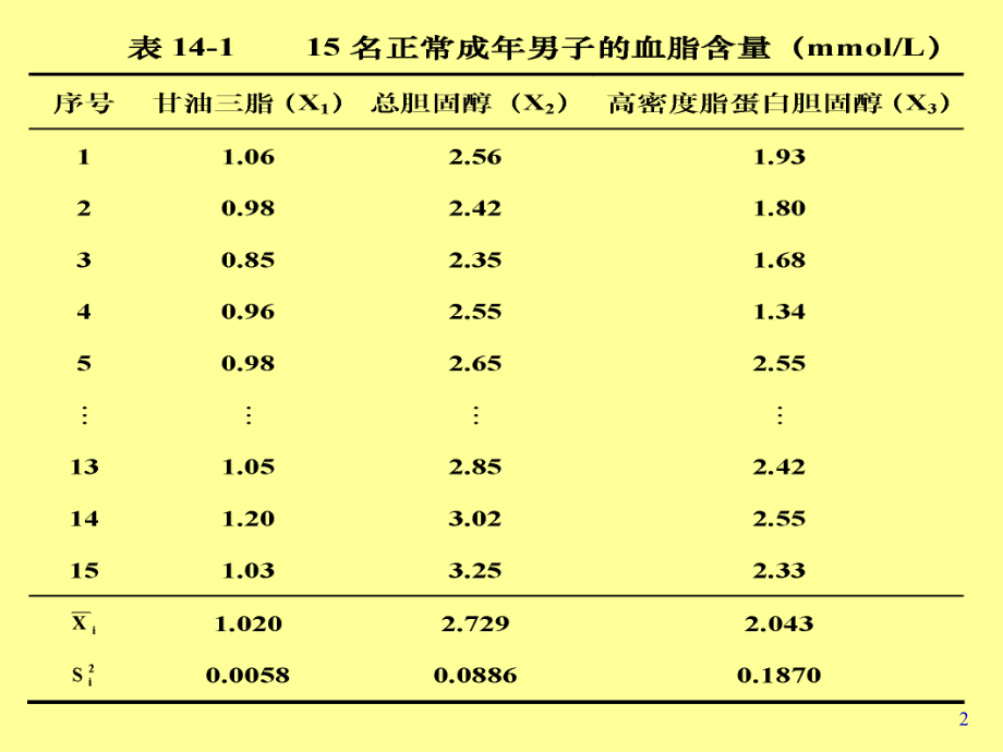 最新多变量数据的统计描述与统计推断（第14章ppt课件.ppt_第2页