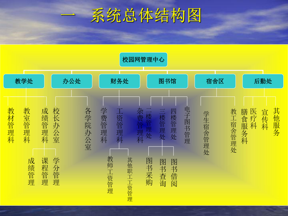 最新大学校园网信息系统－系统分析教学课件.ppt_第2页