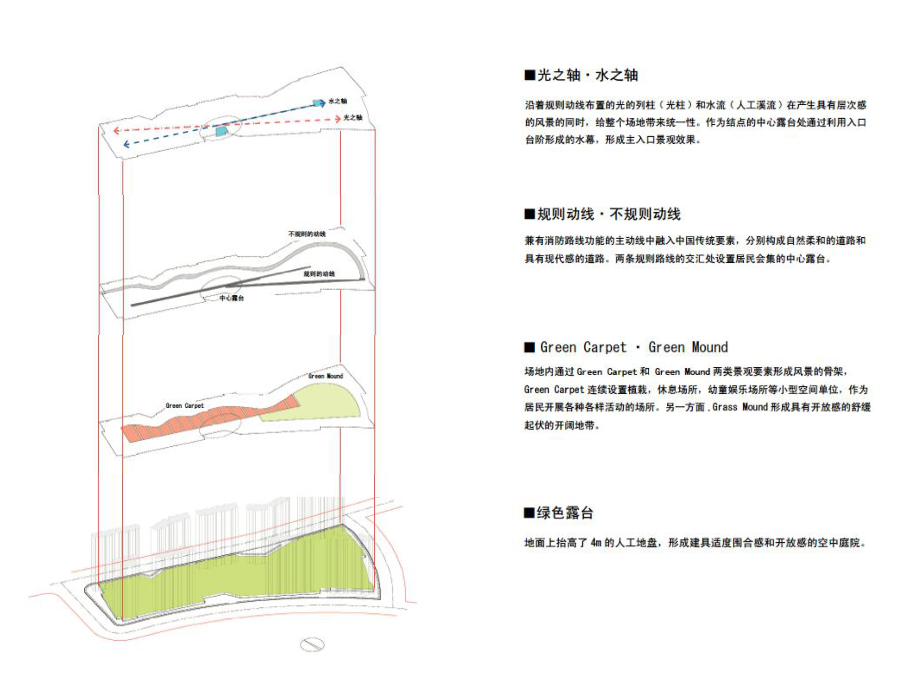 万科滨海项目.ppt_第2页