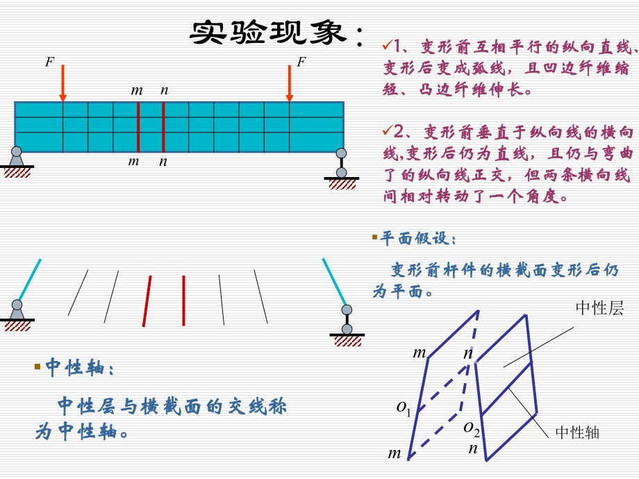 《材料力学》课件4-4.ppt_第2页