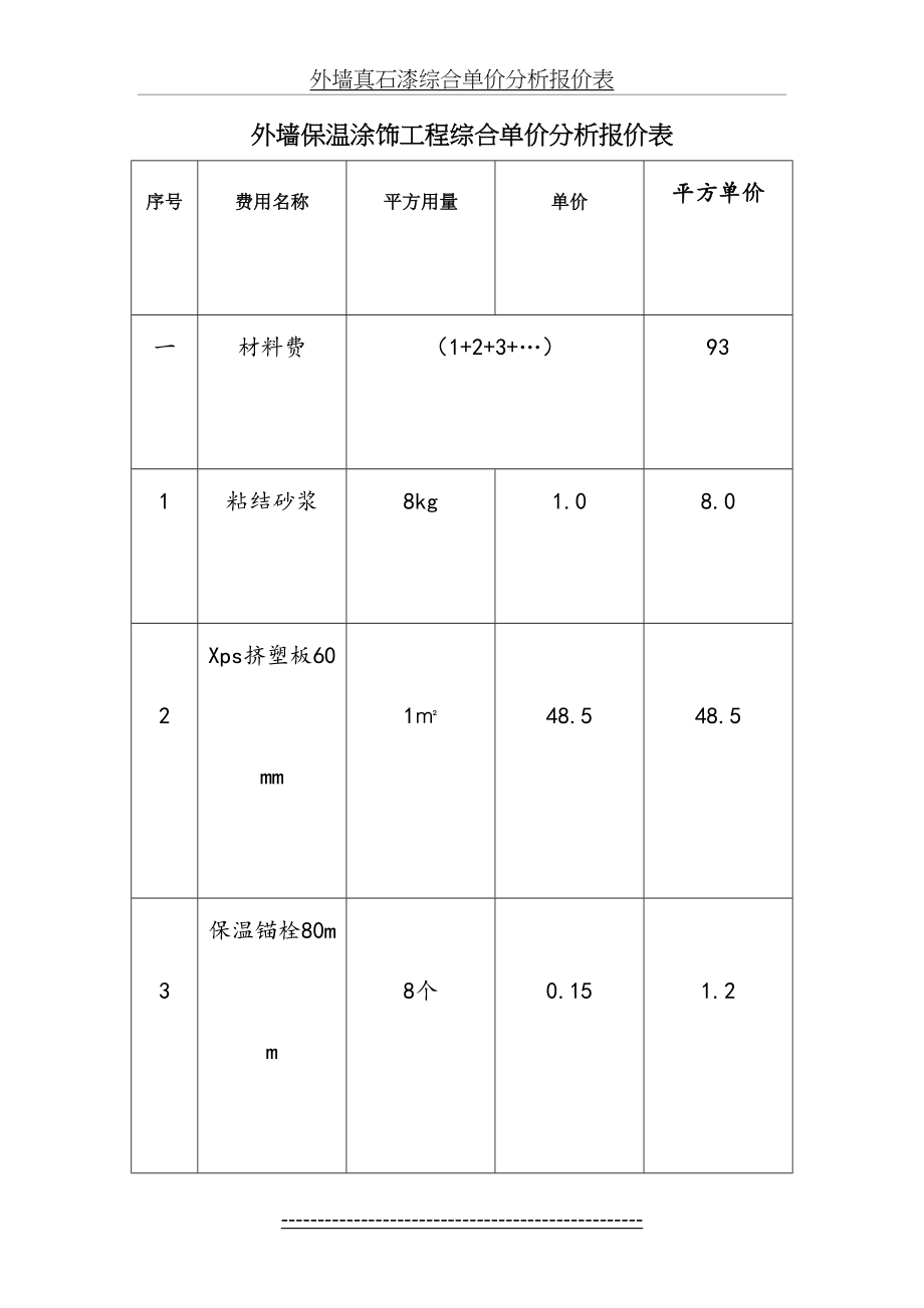 外墙保温+真石漆综合单价分析报价表.doc_第2页