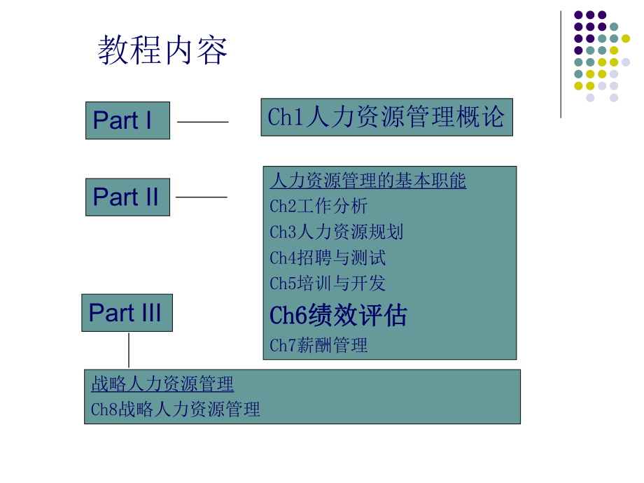 [人力资源]绩效评估(ppt 40页)绩效评估的过程.ppt_第2页