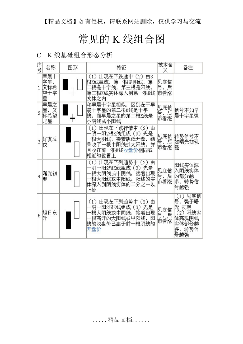 经典常见的70种K线组合图.doc_第2页