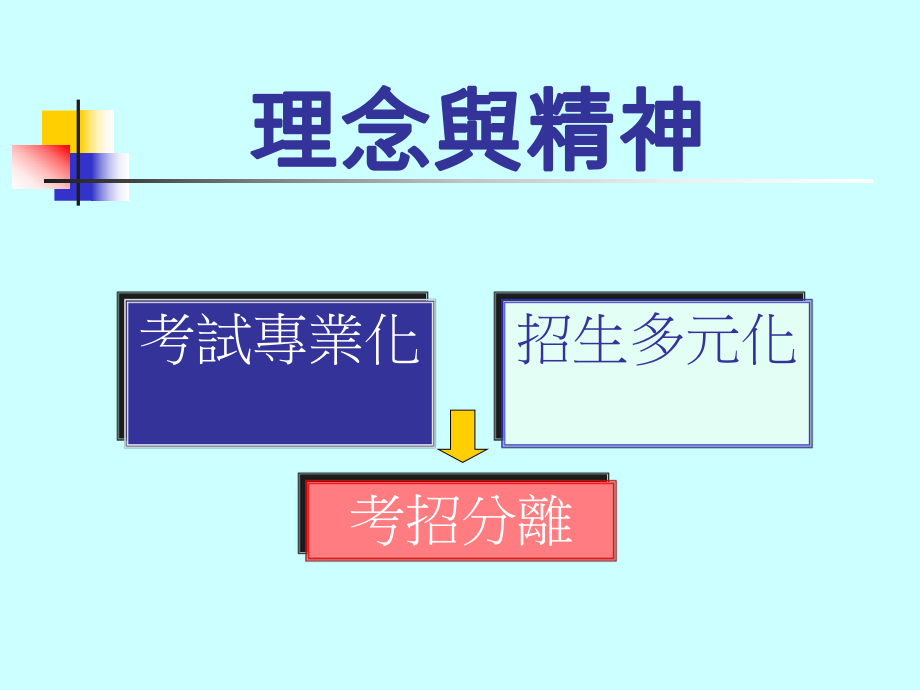 最新大学多元入学方案25教学课件.ppt_第2页