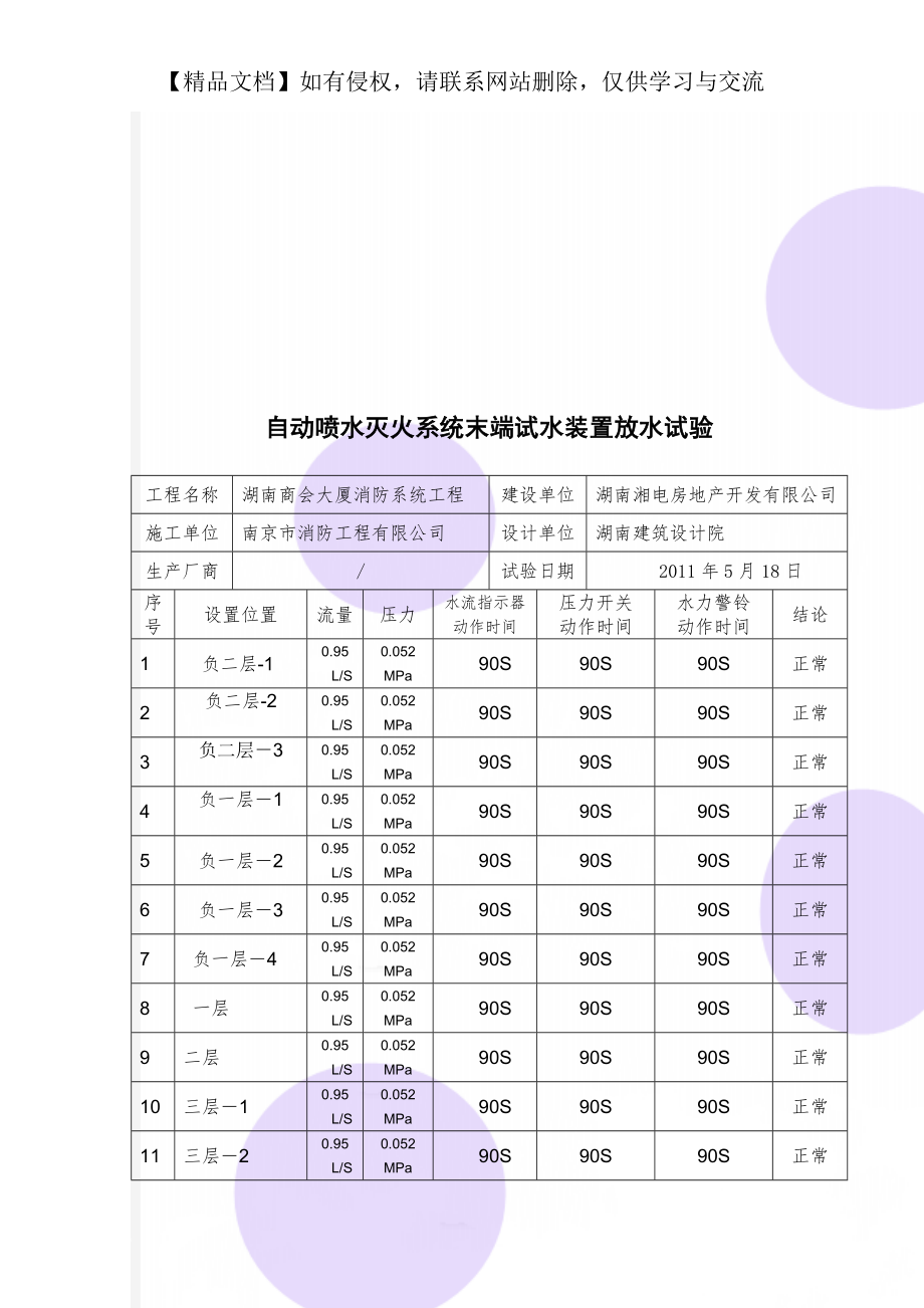 自动喷水灭火系统末端试水装置放水试验.doc_第1页