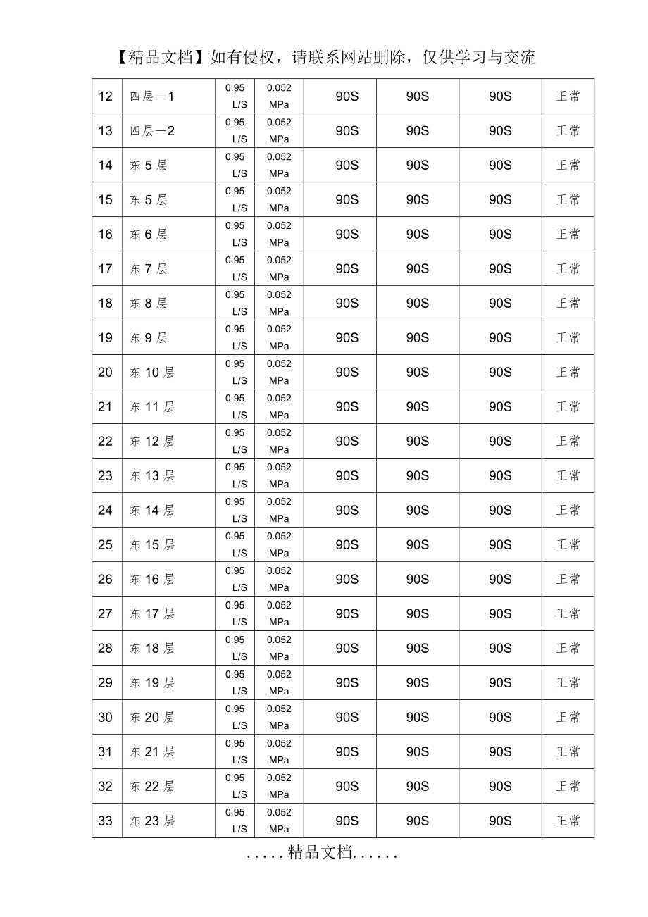 自动喷水灭火系统末端试水装置放水试验.doc_第2页