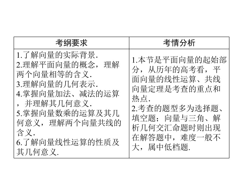 平面向量高考复习最新版ppt课件.ppt_第1页