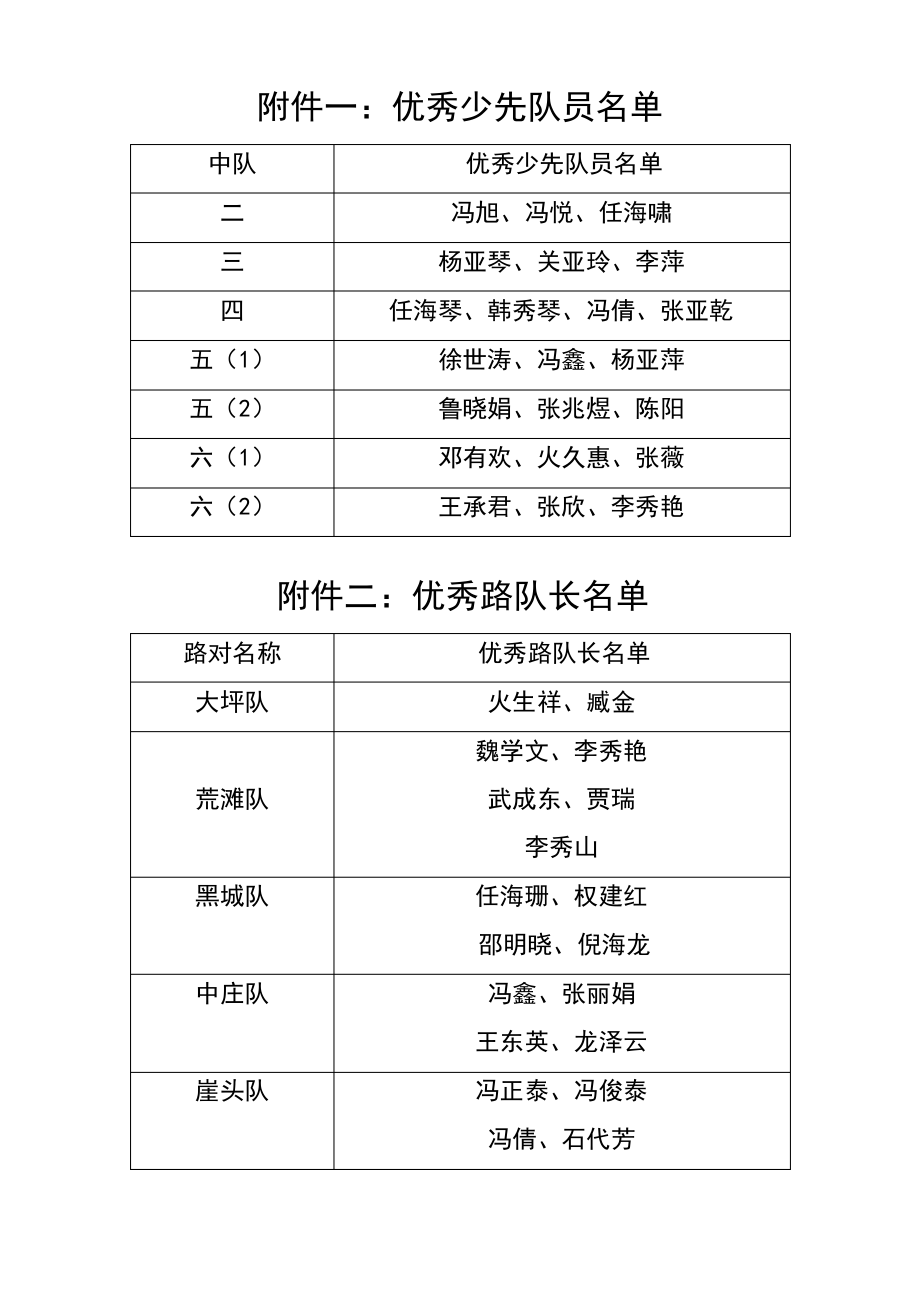 优秀少先队员表彰决定.pdf_第2页