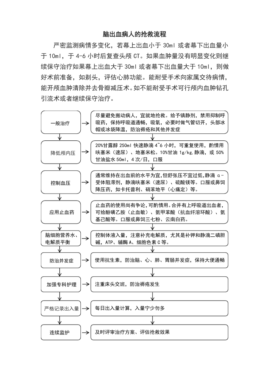 急诊科应急预案及流程.pdf_第2页