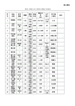 拟投入本工程的主要施工设备表 (2).pdf