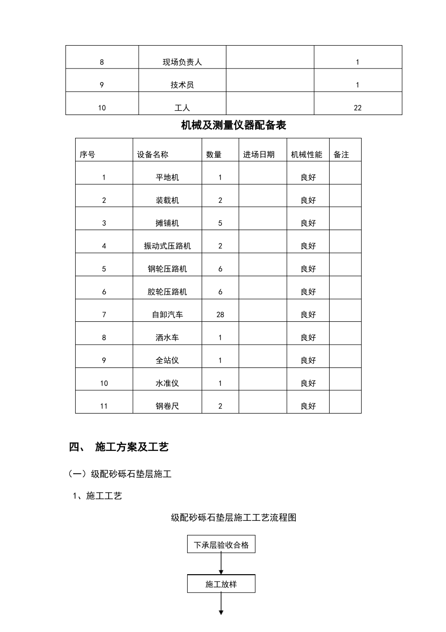 路面施工方案.pdf_第2页