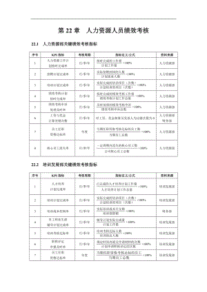 企业运营公司制度工厂流程行政人力资源资料 第22章人力资源人员绩效考核(DOC 5).doc