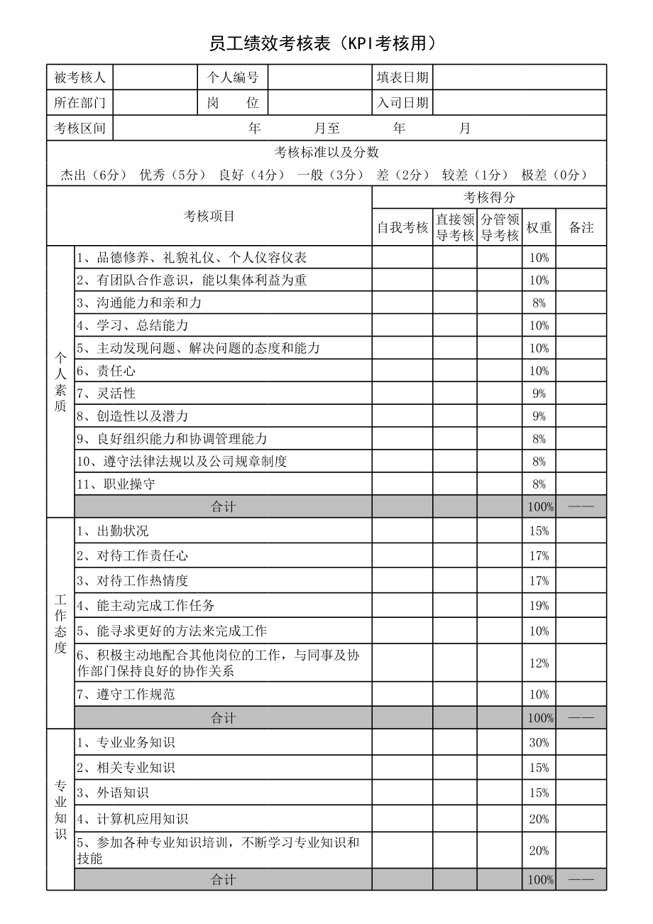 17_KPI绩效考核表.xls_第1页