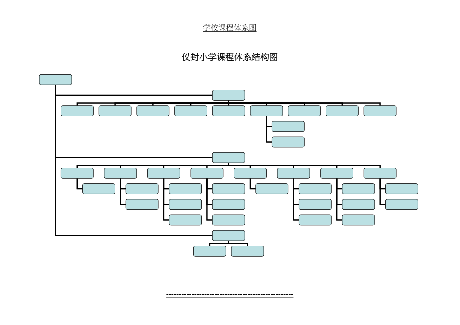 学校课程体系图.doc_第2页