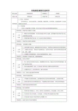 6G管控岗位职责说明书部门经理职位说明书 市场部经理职位说明书.doc