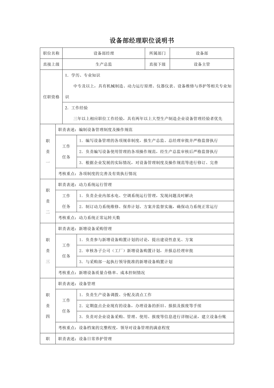 6G管控岗位职责说明书部门经理职位说明书 设备部经理职位说明书.doc_第1页