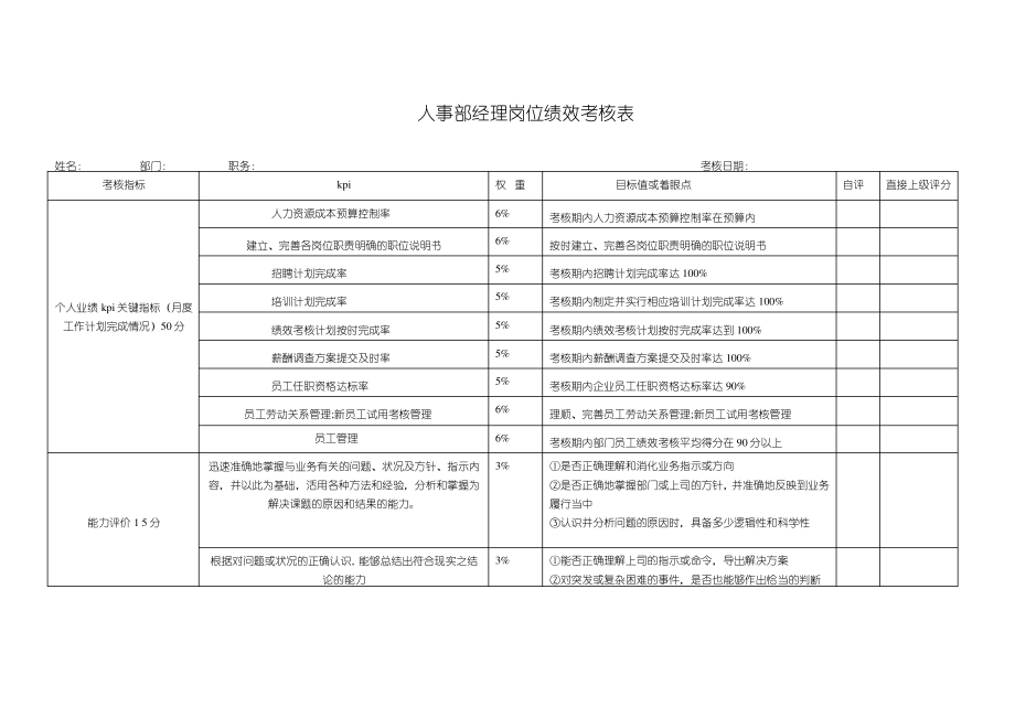 人事部经理岗位绩效考核表.pdf_第1页