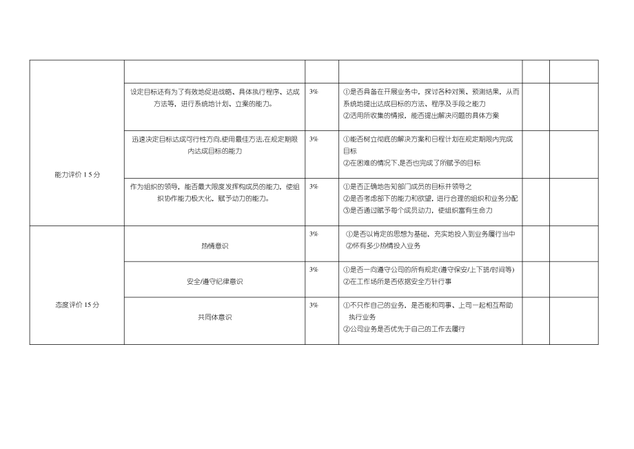 人事部经理岗位绩效考核表.pdf_第2页