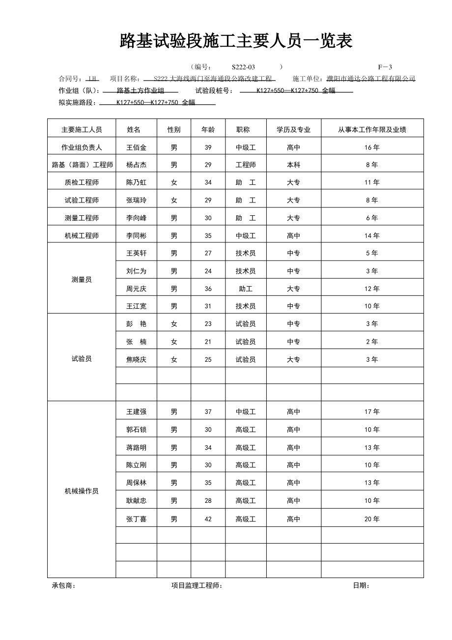 路基施工人员、机械配置一览表.pdf_第1页