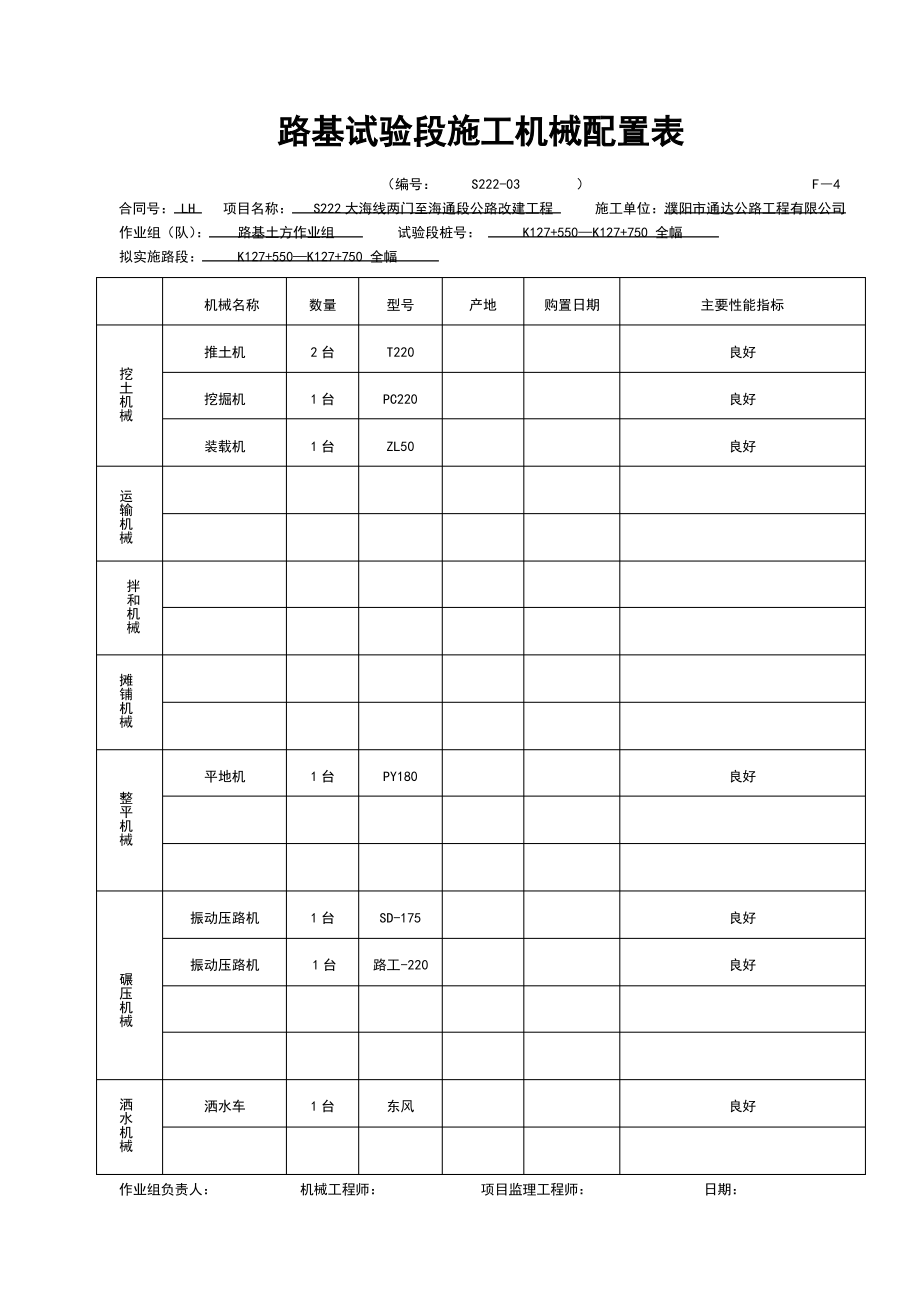 路基施工人员、机械配置一览表.pdf_第2页