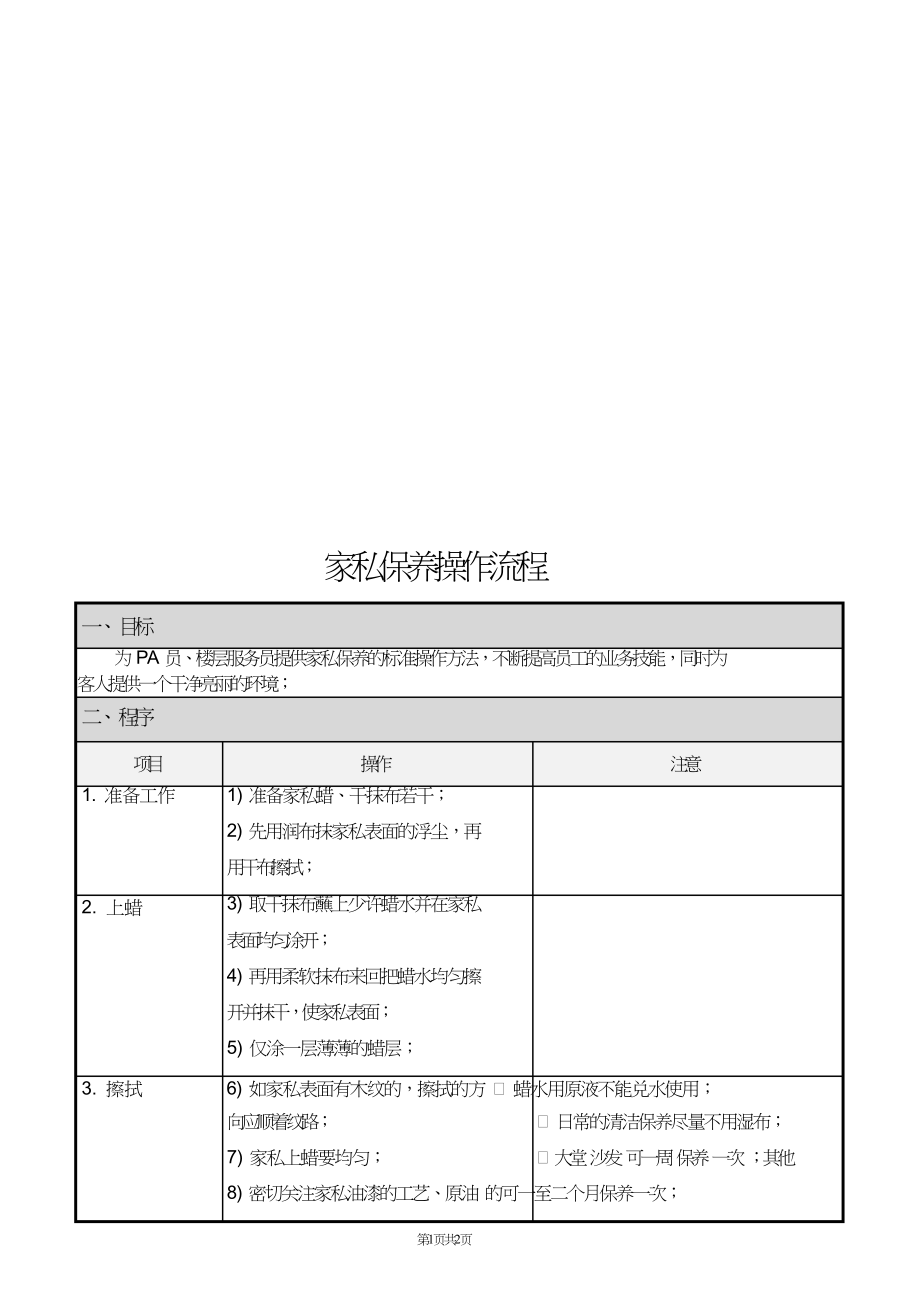 客房部酒店PA保洁员服务员清洁打扫卫生标准 （PA-SOP-005）家私保养操作流程.doc_第1页