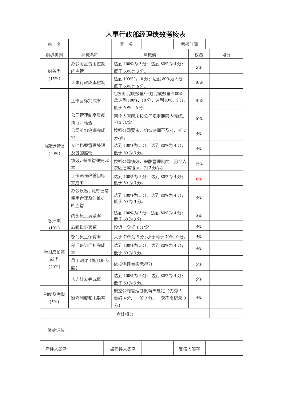 人事行政部绩效考核表.pdf_第1页