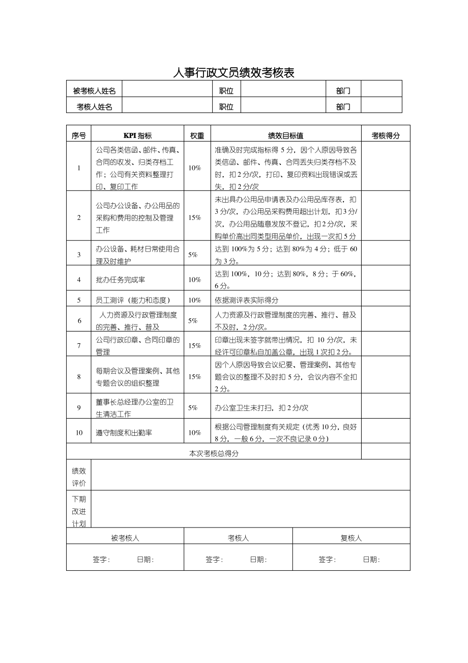 人事行政部绩效考核表.pdf_第2页