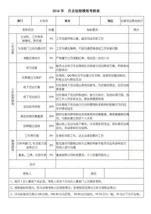 社群活动策划执行绩效考核表.pdf