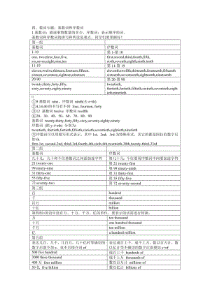 第四讲 数词专题 学案--高考英语一轮复习.docx