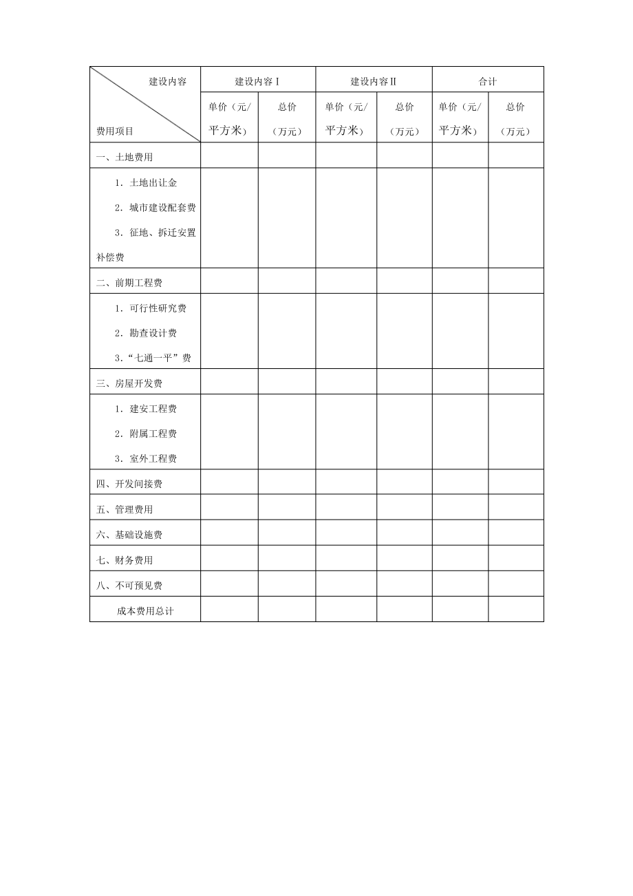 项目开发成本费用估算表格式.pdf_第1页