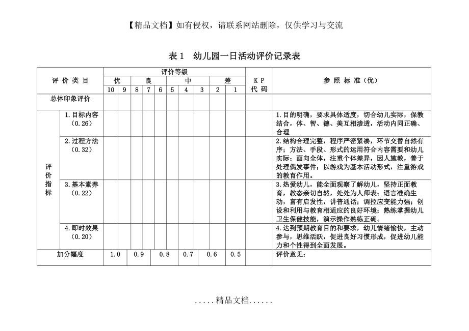 表1幼儿园一日活动评价记录表.doc_第2页