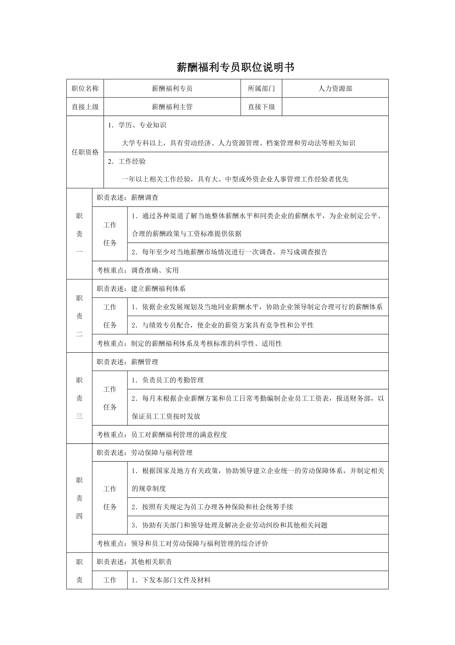 6G管控岗位职责说明书基层职位说明书 薪酬专员职位说明书.doc_第1页