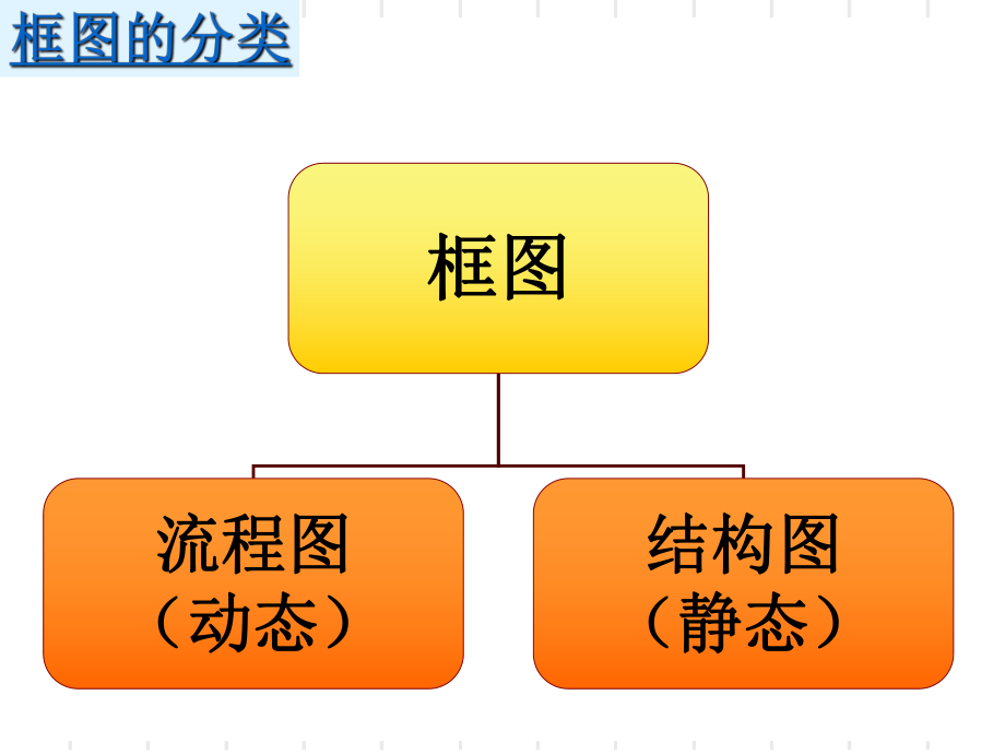 《结构图》课件.ppt_第2页