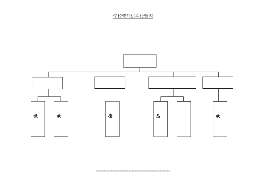 学校管理机构设置图.doc_第2页