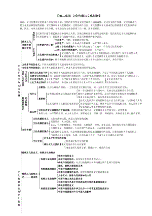 第二单元 文化传承与文化创新知识点.pdf