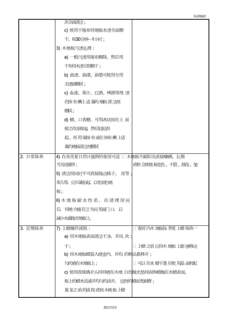 客房部酒店PA保洁员服务员清洁打扫卫生标准 （PA-SOP-013）客房木地板保养标准.doc_第2页