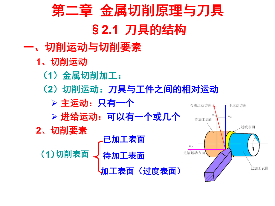 机械制造技术基础-金属切削原理与刀具ppt课件.ppt_第1页