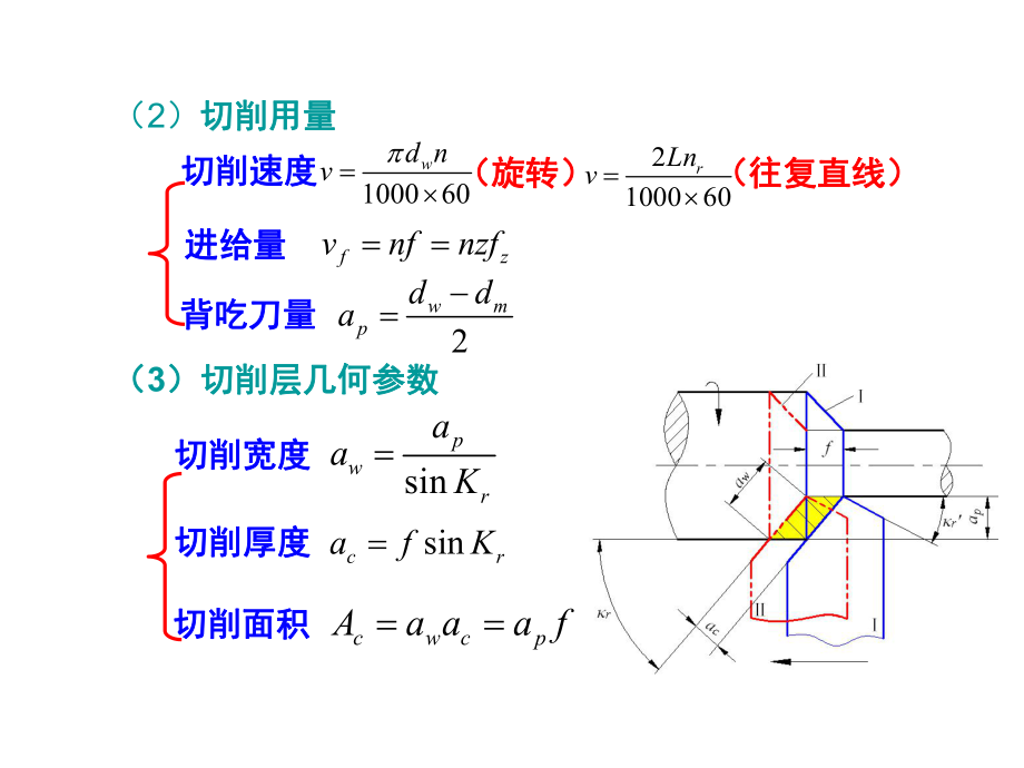 机械制造技术基础-金属切削原理与刀具ppt课件.ppt_第2页