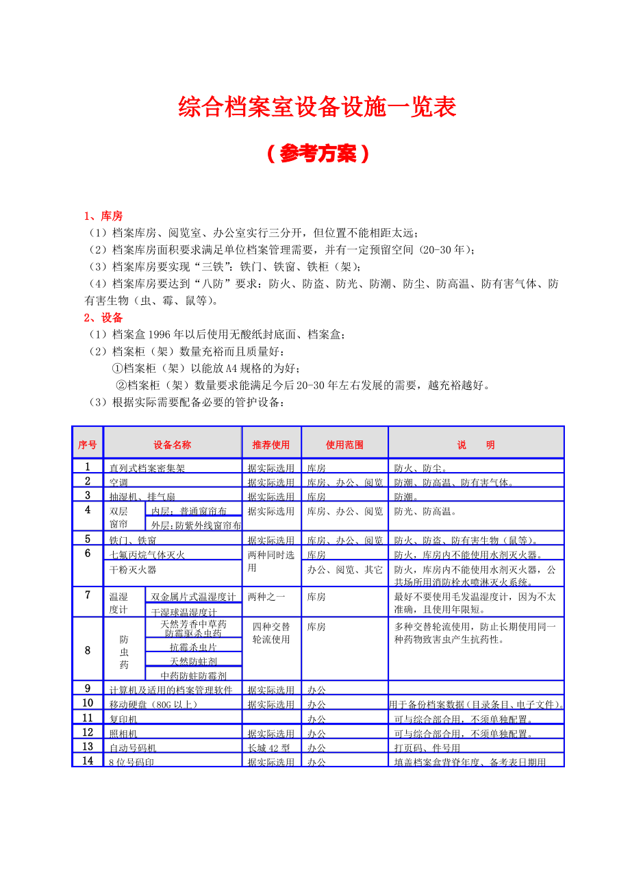 综合档案室设备设施一览表.pdf_第1页