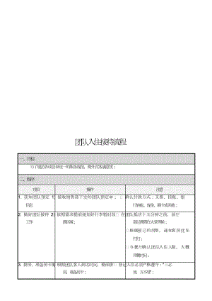 宾馆前台员工当班培训入职文档资料酒店前厅手册 （FO-SOP-005）团队入住接待流程.doc