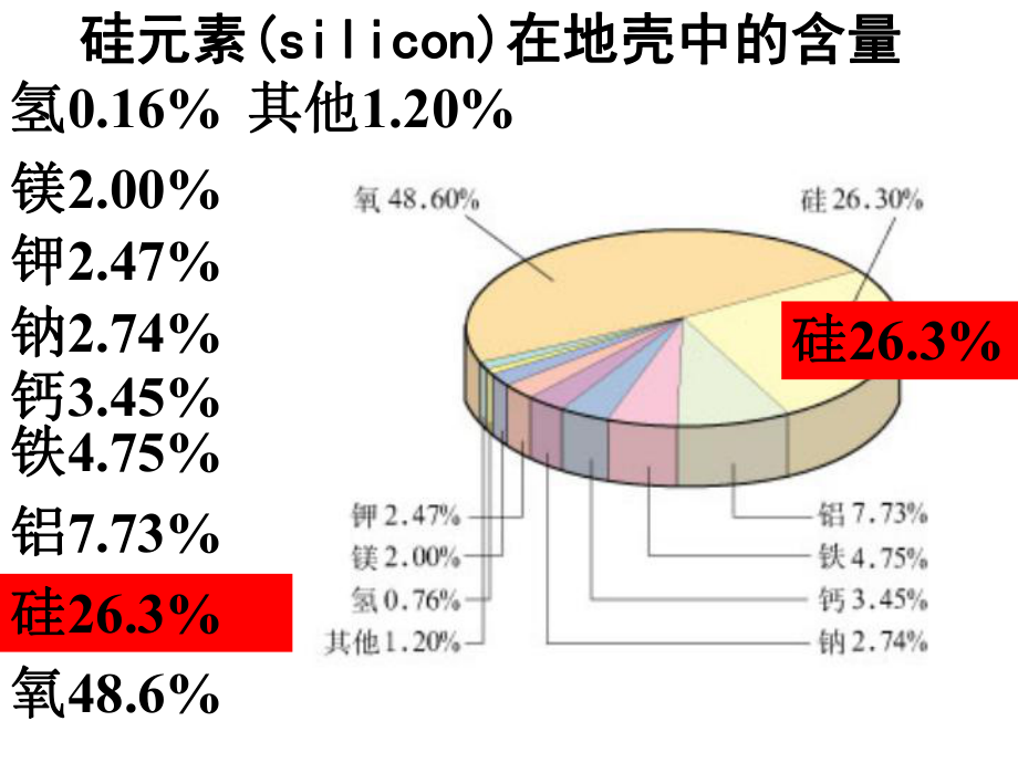 《第一节-无机非金属材料的主角——硅》PPT课件.ppt_第2页