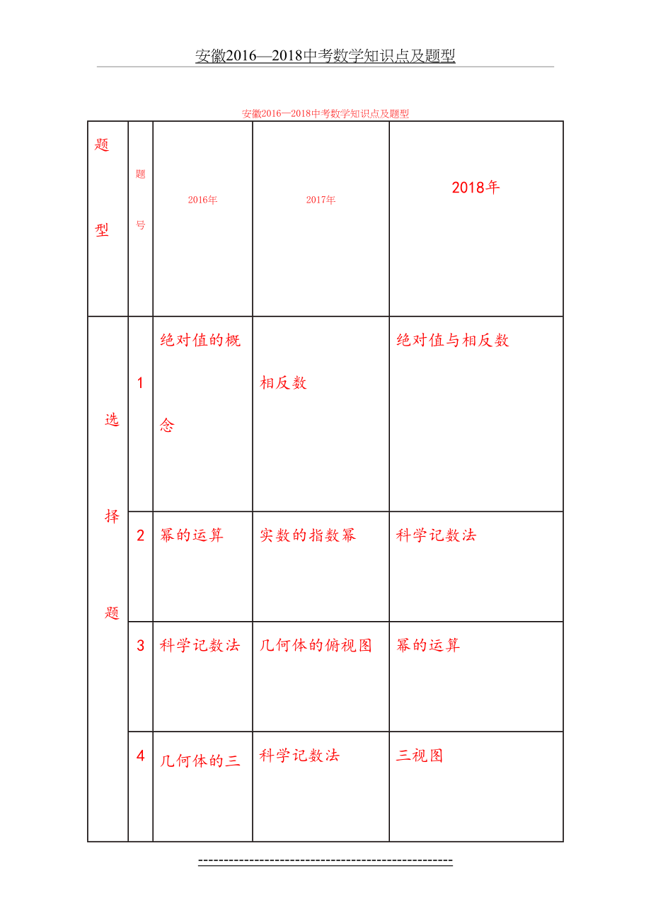 安徽—2018中考数学知识点及题型.doc_第2页