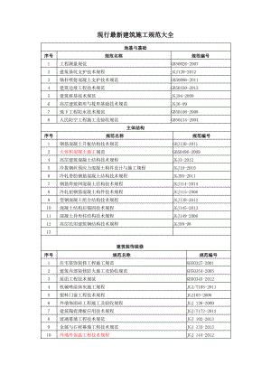 现行建筑施工规范大全版.pdf