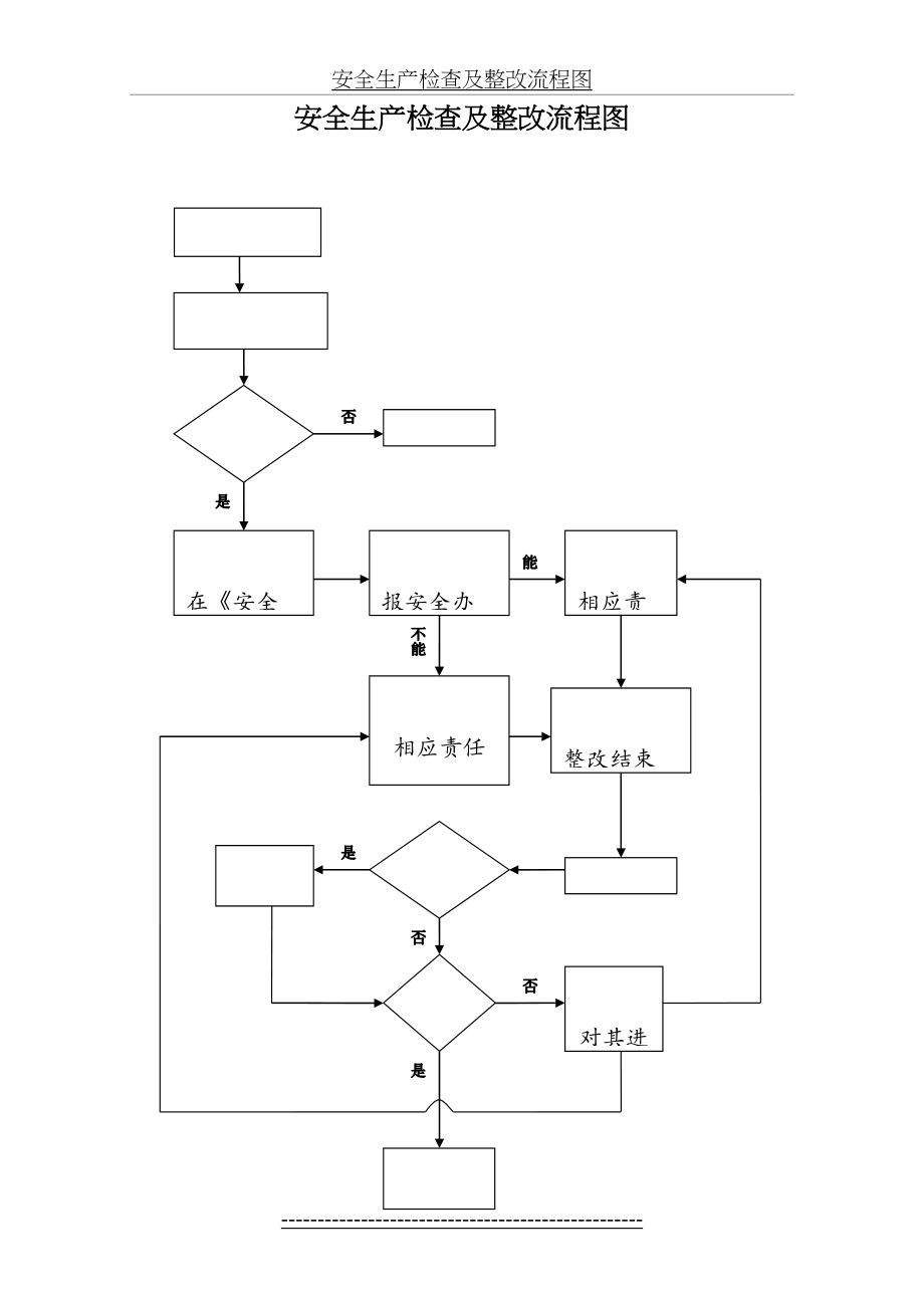 安全生产检查及整改流程图.doc_第2页