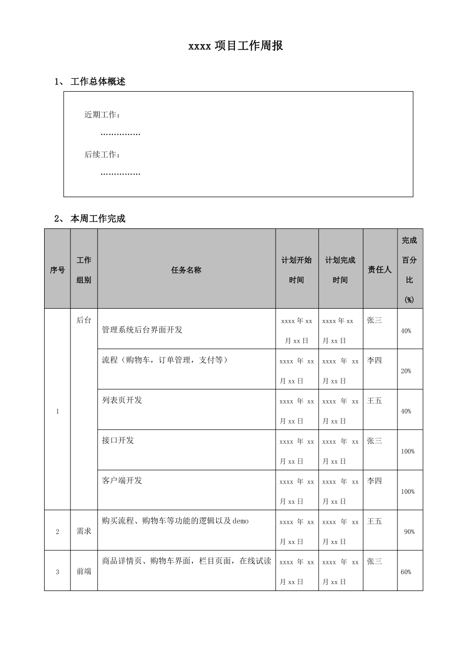 项目工作周报模板.pdf_第1页