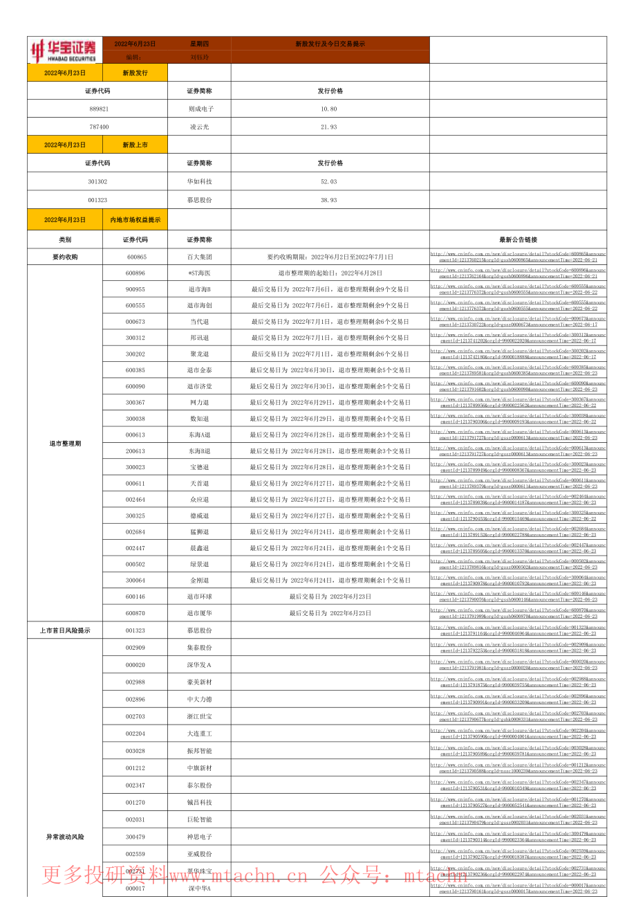 20220623-华宝证券-新股发行及今日交易提示.pdf_第1页