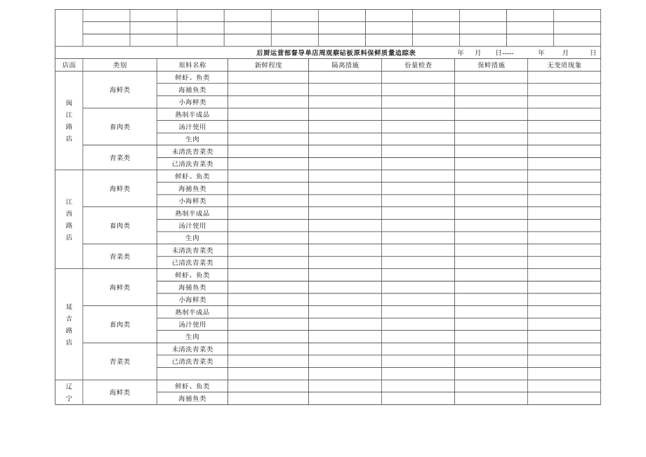 后厨运营部督导工作手册.doc_第2页