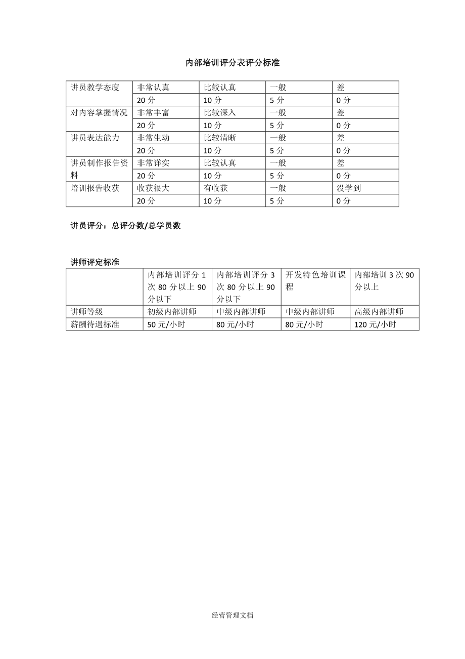 培训发展资料 评估方法实施效果表格 内部培训评分表评分标准.docx_第1页