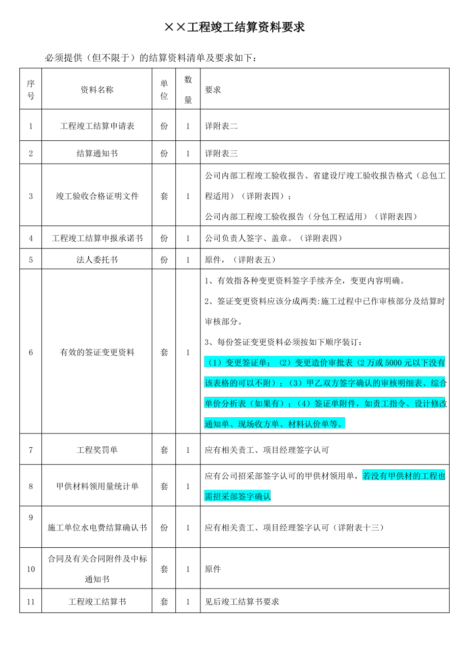 竣工结算资料要求-模板.pdf_第1页