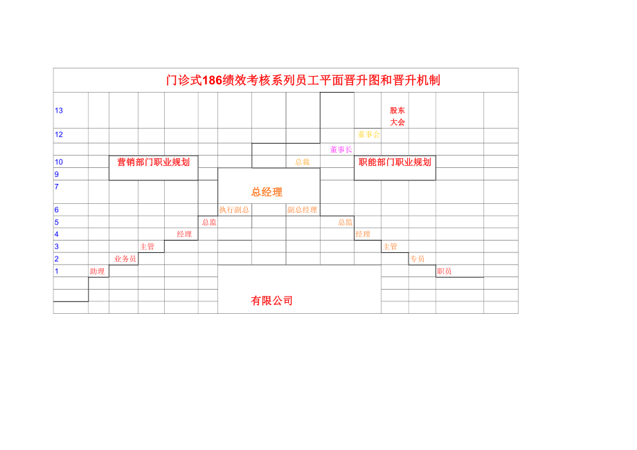 6G管控晋升制度与员工股份激励管理制度文档.doc_第1页